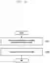 Fig. 15 - METHOD AND DEVICE TO TRANSMIT AND RECEIVE HYBRID AUTOMATIC RETRANSMISSION REQUEST ACKNOWLEDGEMENT INFORMATION