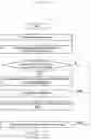 Fig. 21 - METHOD AND DEVICE TO TRANSMIT AND RECEIVE HYBRID AUTOMATIC RETRANSMISSION REQUEST ACKNOWLEDGEMENT INFORMATION