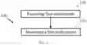 Fig. 02 - Method and device in communication node for wireless communication