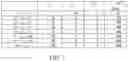 Fig. 08 - Method and device in communication node for wireless communication