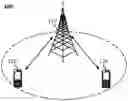 Fig. 01 - Method and device for SRS transmission, network device and UE