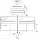 Fig. 03 - Methods and devices for managing transmissions in a wireless communications network