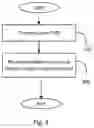 Fig. 04 - Methods and devices for managing transmissions in a wireless communications network