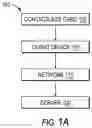 Fig. 02 - Systems and methods for content management using contactless cards