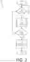 Fig. 03 - Secure medium intrusion prevention