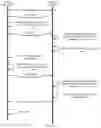 Fig. 04 - SECURE STARTUP METHOD, CONTROLLER, AND CONTROL SYSTEM