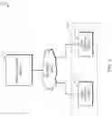Fig. 02 - Technologies for preserving contextual data across video conferences