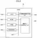 Fig. 03 - In-vehicle network system