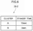 Fig. 07 - In-vehicle network system