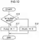 Fig. 11 - In-vehicle network system