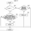 Fig. 18 - In-vehicle network system