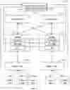 Fig. 02 - UPDATING CONFIGURATION DATA IN A CONTENT DELIVERY NETWORK