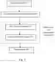 Fig. 04 - Request Processing System and Method Thereof