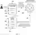 Fig. 02 - Method and system for zero-knowledge and identity based key management for decentralized applications