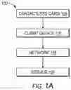 Fig. 02 - Systems and methods for cryptographic authentication of contactless cards