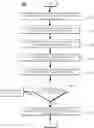 Fig. 01 - Method of detecting malicious node in bus network system and node apparatus