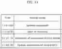 Fig. 12 - Intrusion path analysis device and intrusion path analysis method