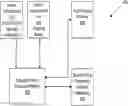 Fig. 01 - ENFORCING SECURITY PARAMETERS SPECIFIED BY AN OWNER ON A BLOCKCHAIN PLATFORM