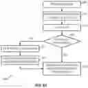 Fig. 07 - Just-in-time auto-provisioning systems and methods for information exchange platform