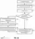 Fig. 08 - Just-in-time auto-provisioning systems and methods for information exchange platform