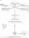Fig. 01 - User interfaces to facilitate electronic communication