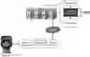 Fig. 01 - Video encoding and decoding acceleration utilizing IMU sensor data for cloud virtual reality