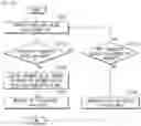 Fig. 13 - Video encoding/decoding method and device for deriving weight index for bidirectional prediction of merge candidate, and method for transmitting bitstream