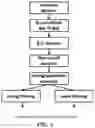Fig. 02 - CHROMA DEBLOCKING HARMONIZATION FOR VIDEO CODING