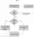 Fig. 02 - Non-intrusive cloud based multi-screen media advertising platform
