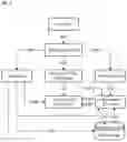 Fig. 05 - Self-directing node
