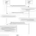 Fig. 08 - Method for reporting band information and related device