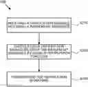 Fig. 01 - Wireless device and network node for verification of a device category as well as corresponding methods in a wireless communication system