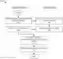 Fig. 01 - Provisioning and servicing mesh networks