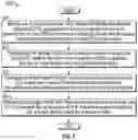 Fig. 04 - Coexistence operation of wireless devices