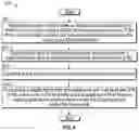 Fig. 05 - Coexistence operation of wireless devices