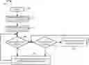 Fig. 01 - Methods and apparatus for optimizing network access to enhance a user's experience