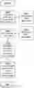 Fig. 01 - Core network node, user equipment and methods in a packet communications network
