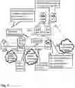 Fig. 08 - Core network node, user equipment and methods in a packet communications network