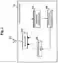 Fig. 03 - Transmission parameter control method, control station and radio base station