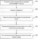 Fig. 01 - Communication in cellular networks comprising dynamic cells
