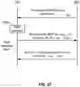 Fig. 28 - Handover random access