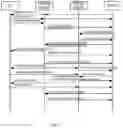 Fig. 02 - Method, device and computer readable medium for centralized unit switch