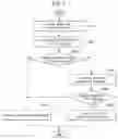 Fig. 07 - METHOD AND APPARATUS FOR SIGNAL TRANSMISSION AND RECEPTION IN WIRELESS COMMUNICATION SYSTEM