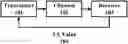 Fig. 01 - Method and apparatus for obtaining timing advance value