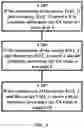 Fig. 06 - Method and apparatus for obtaining timing advance value