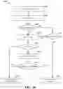 Fig. 37 - Paging transmission on sidelink