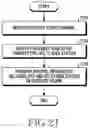 Fig. 22 - APPARATUS AND METHOD FOR TRANSMITTING FEEDBACK INFORMATION IN WIRELESS COMMUNICATION SYSTEM