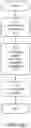 Fig. 12 - Methods, Apparatus and Machine-Readable Mediums Relating to Configuration of Reference Signals in a Wireless Communication Network