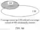 Fig. 07 - Resource sharing method and apparatus
