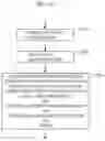 Fig. 81 - COMMUNICATION APPARATUS AND COMMUNICATION METHOD